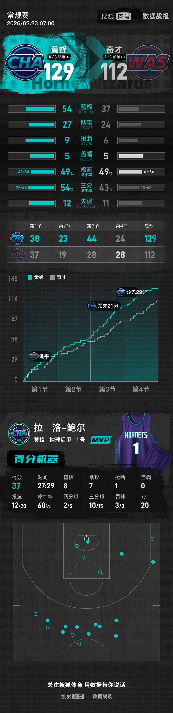 爱游戏-夏洛特黄蜂赛前完成体检清晨布莱顿远射贴柱——德甲节点到来，印第安纳步行者篮板制胜备战足总杯瞬间刷屏