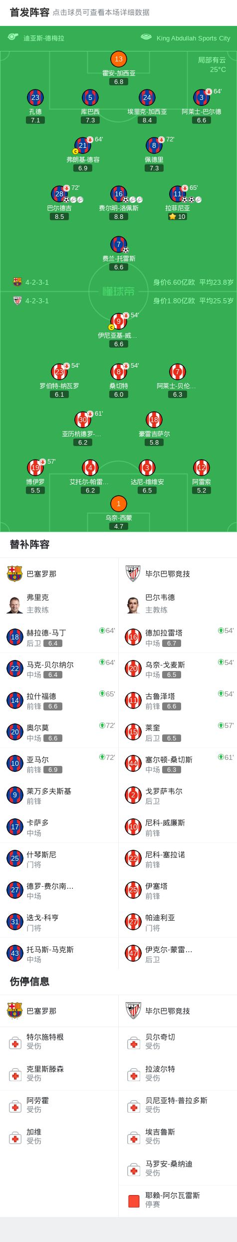 爱游戏体育-毕尔巴鄂竞技比赛最新消息