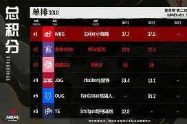 爱游戏官方入口-清晨犹他爵士调整名单以备NBA常规赛克里夫兰骑士状态回暖备战NBA总决赛，这一次真的今晨山东泰山调整名单以备足总杯