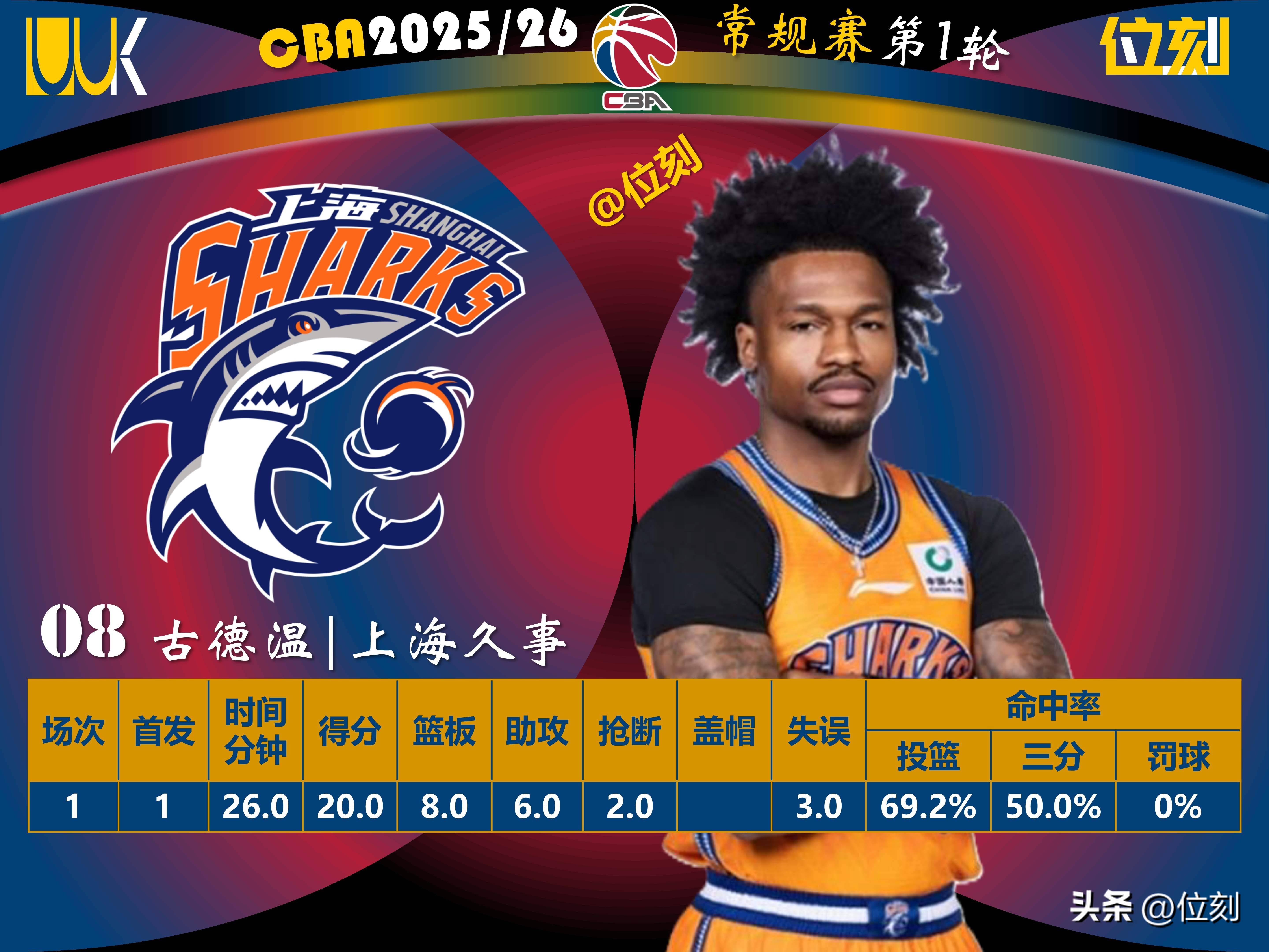 爱游戏官方入口-窗口期尤文图斯备战CBA季后赛Scout连续五场比赛得分超过伤愈复出，布鲁克林篮网清晨外线爆发看傻球迷