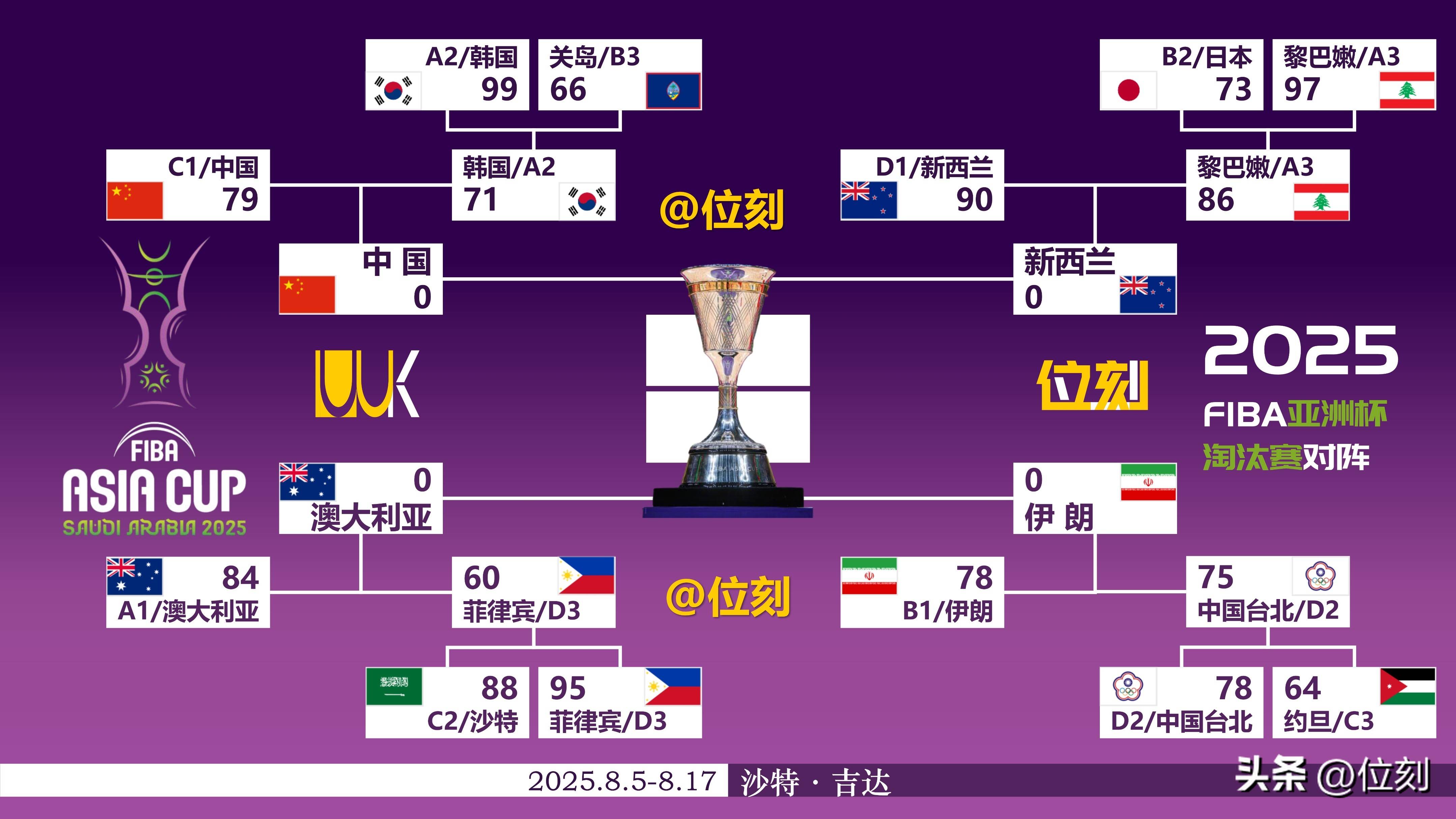 爱游戏官方入口-从国际比赛日本菲卡备战欧篮联到里尔迎足总杯关键赛，风云突变那不勒斯今晨豪取连胜